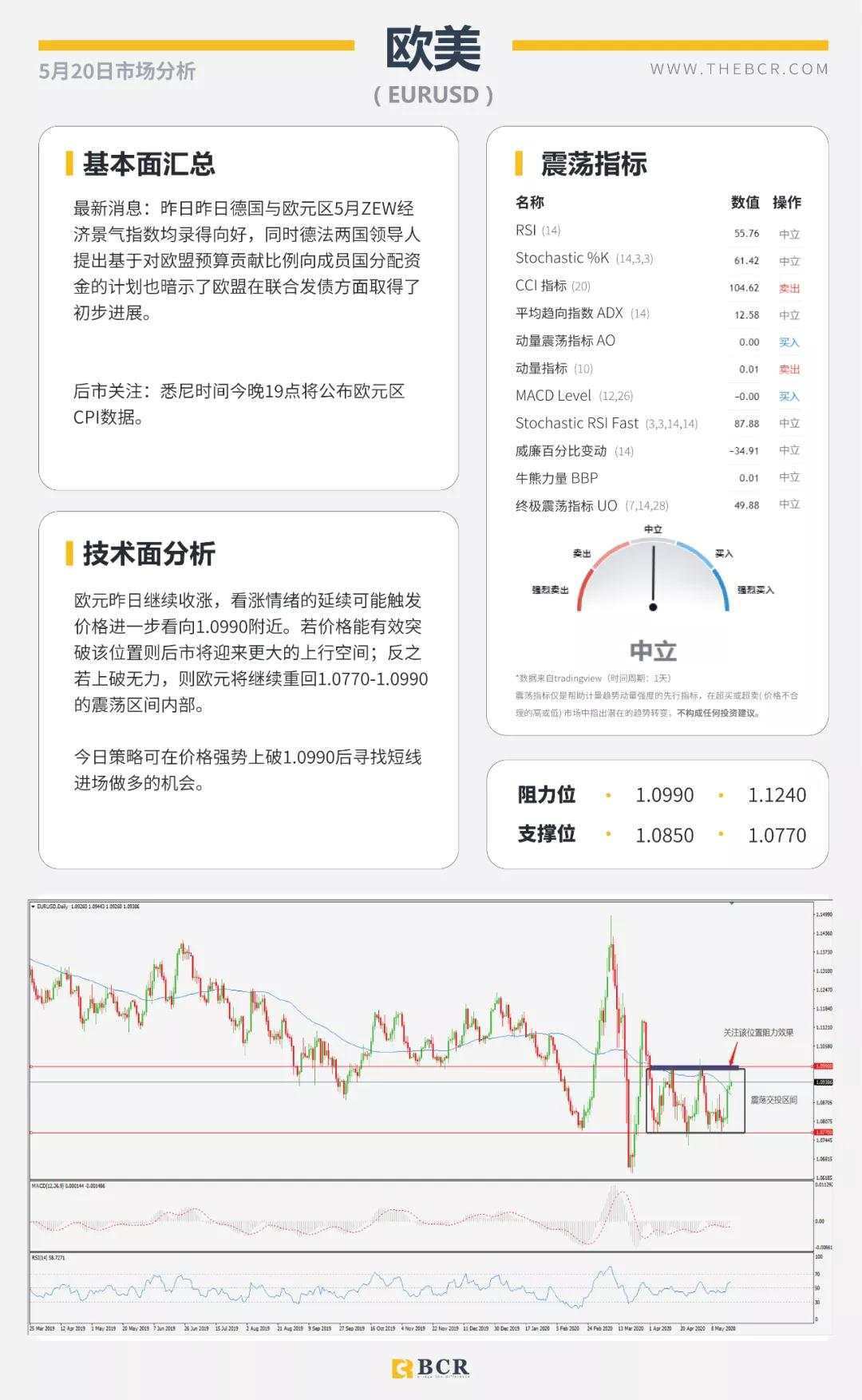 BCR5.20日货币、黄金、原油市场分析