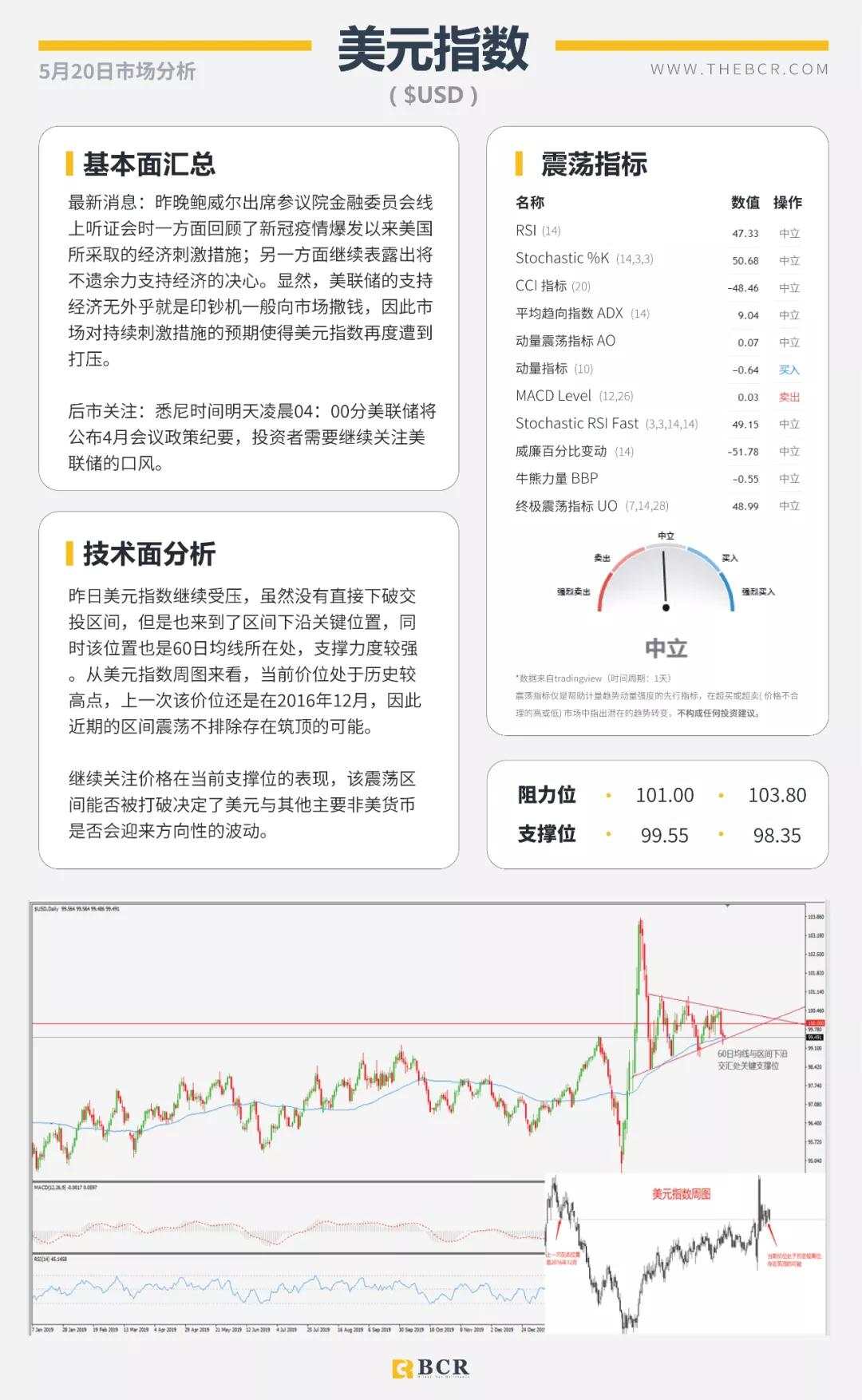 BCR5.20日货币、黄金、原油市场分析