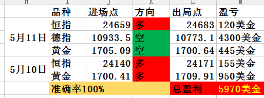 失败 把握 沉于 准确率 机会 找准