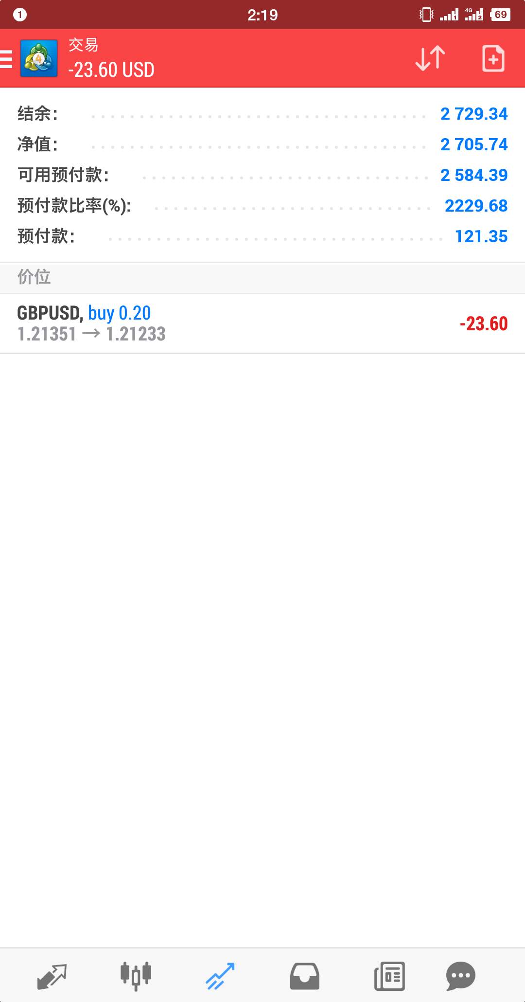 交易系统 复盘 回撤 掺杂 问题 修改