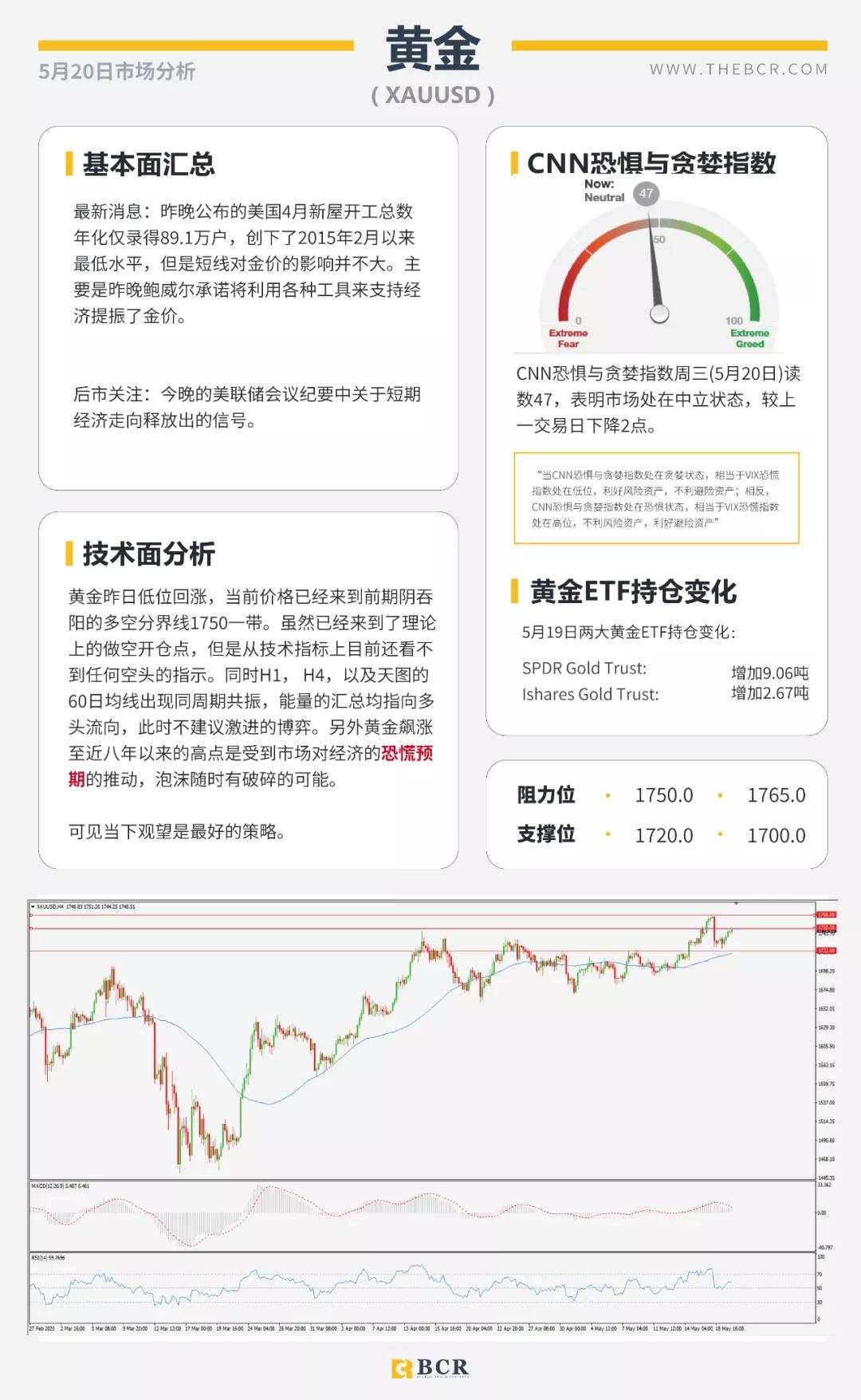 BCR5.20日货币、黄金、原油市场分析