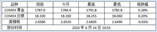 指数 探至 月率 发稿 日本央行 摘要