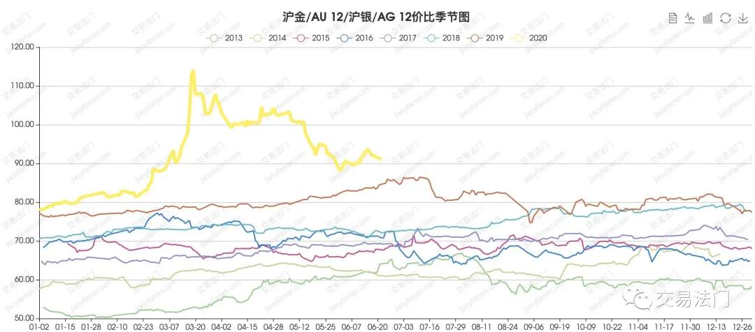 黄金 白银 期权 金银 贵金属 全球