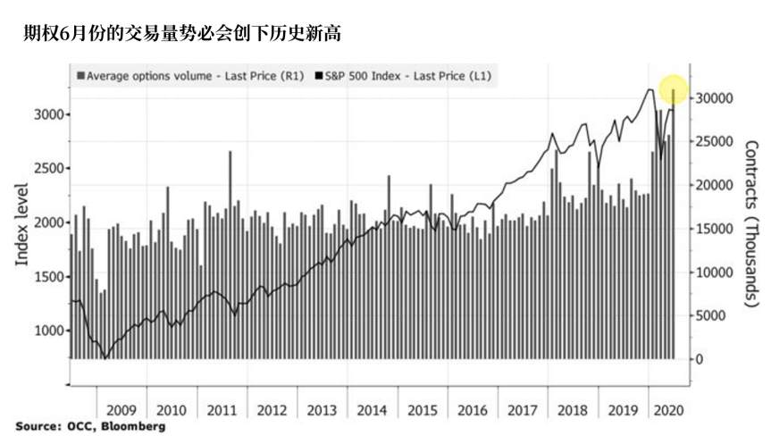 标普 指数 期权 疫情 策略师 波动