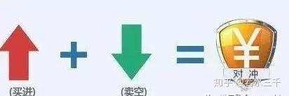 锁仓 爆仓 保证金 预付款 交易者 占用