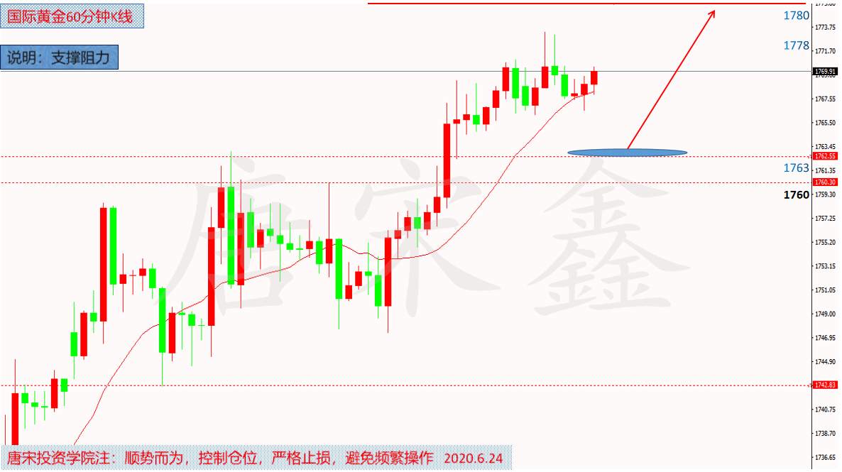 6.24黄金原油今日操作策略分析及喊单建议–唐宋鑫