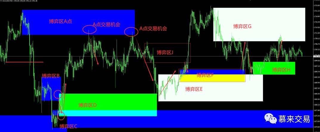 慕来博弈论—怎么样通过K线在盘面找到确定的交易机会(三)