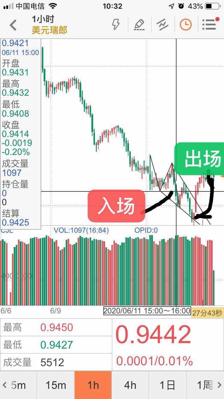 级别 止损 小时 交易 入场 目标