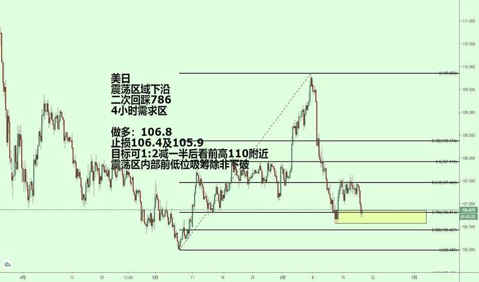 吸筹 下破 震荡 止损 低位 小时