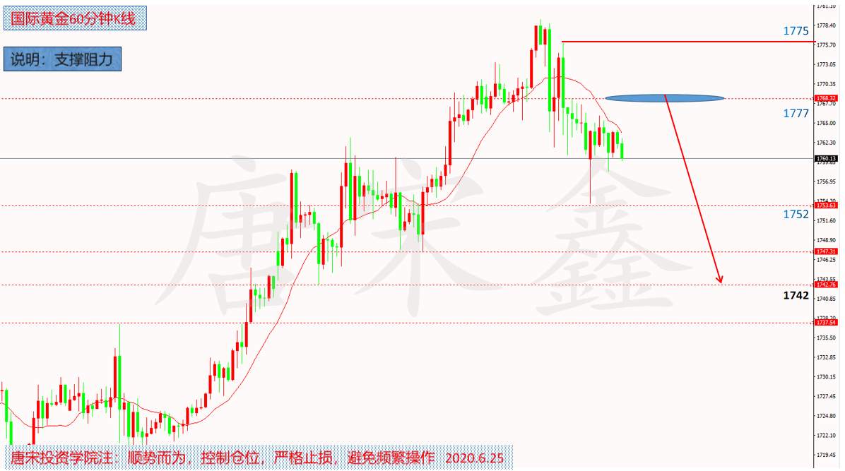 6.25黄金原油今日操作策略分析及喊单建议–唐宋鑫