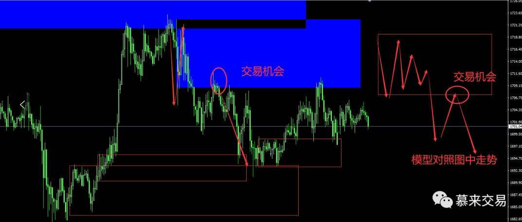 慕来博弈论—怎么样通过K线在盘面找到确定的交易机会(三)
