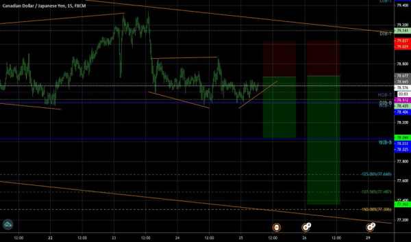 Today CAD JPY Chart CAD JPY Investment Price Price CAD JPY Exchange