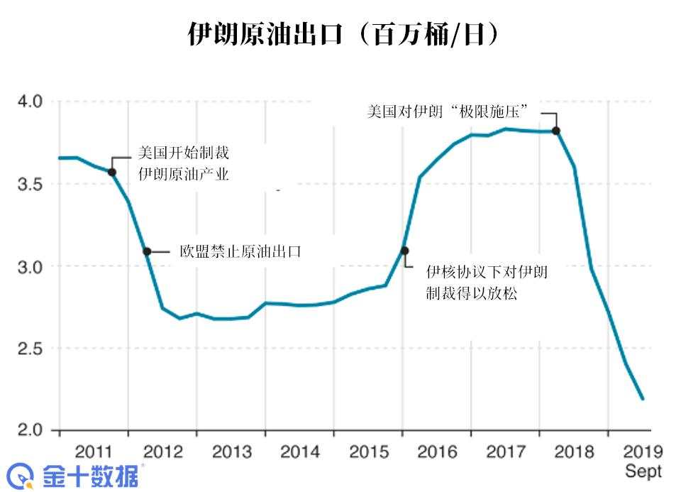 伊朗 拜登 油市 特朗普 委内瑞拉 美伊