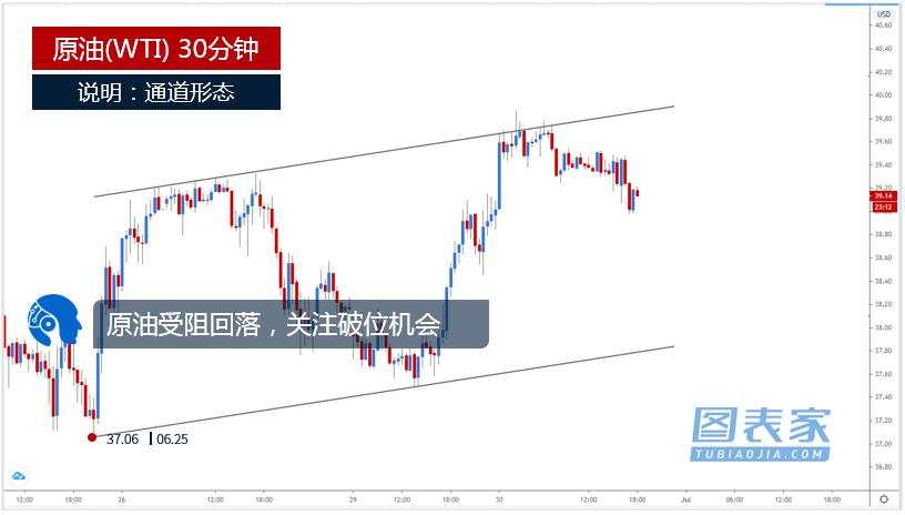 破位 讲话 美国 情绪 支撑 发表
