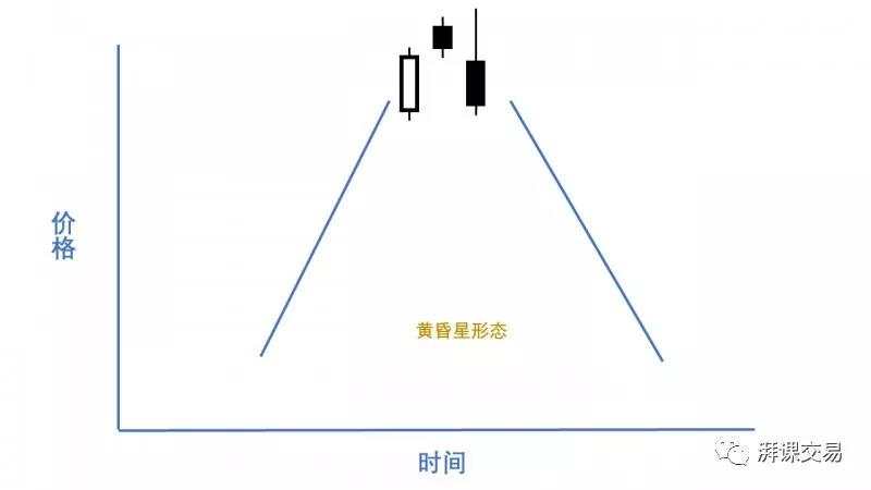 日本蜡烛图 2.2讲 〡 星线反转形态(上)