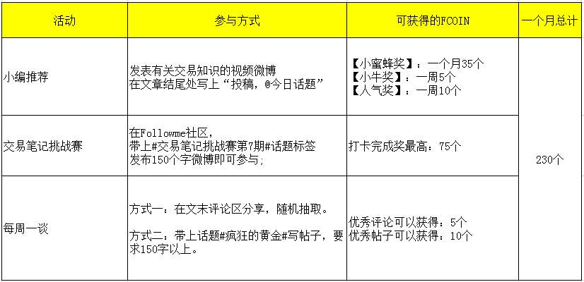 活动 规则 点击 话题 查看 时间