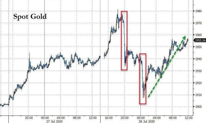 黄金 鲍威尔 风险 金价 新冠 美国