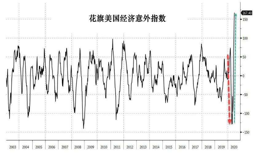 失业 刺激 计划 保险 经济 收入