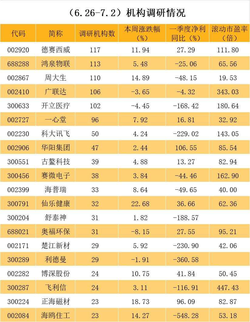 调研 机构 公司 广联达 产品 个股