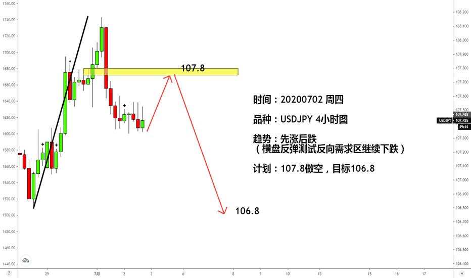 交易 提醒 方向 锦囊 分析 图表