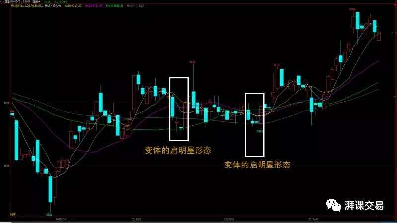 日本蜡烛图 2.2讲 〡 星线反转形态(上)