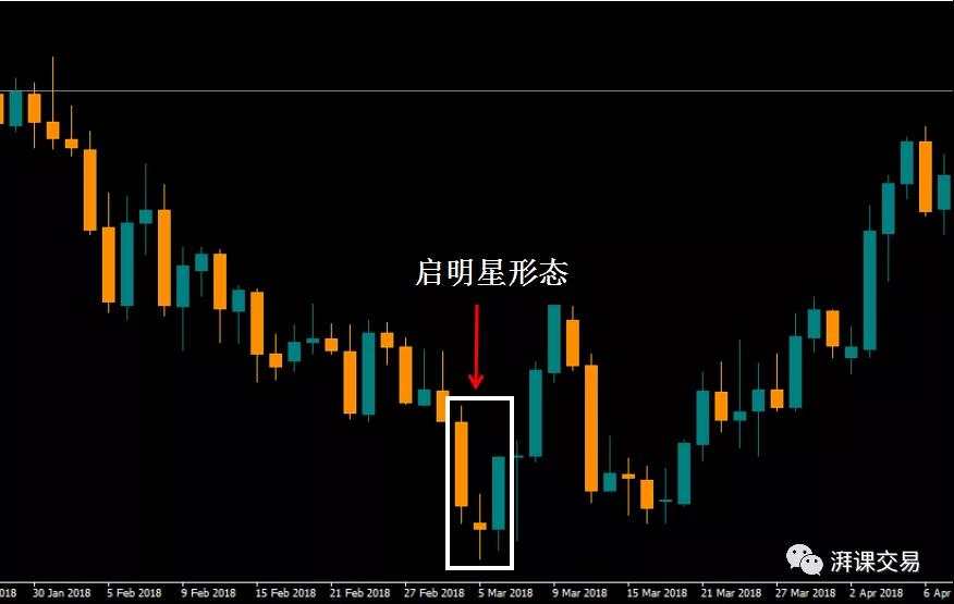 日本蜡烛图 2.2讲 〡 星线反转形态(上)