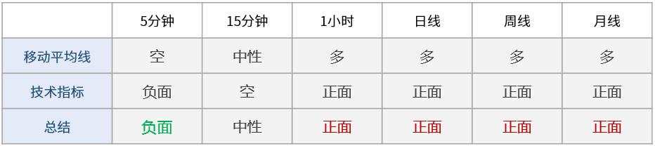 破位 阻力 那契 看涨 支撑 价格