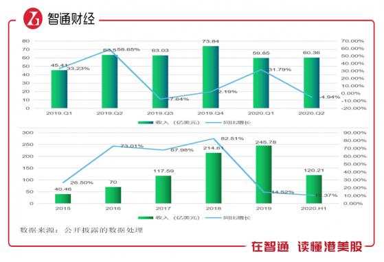 特斯拉 工厂 交付 汽车 供应商 公司