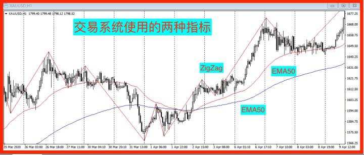 复盘 止损 交易系统 均线 示意图 仓位