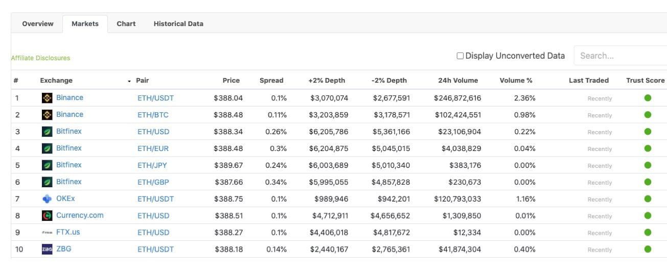 
Everything You Need to Know to Profit from the DeFi Hype