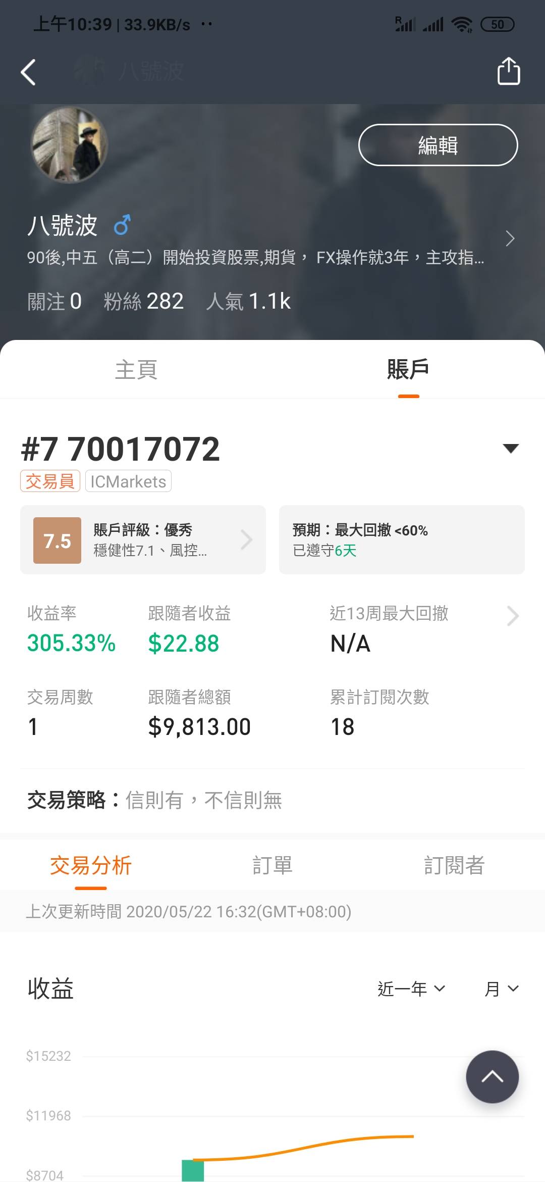 一星期盈利300% 1week 300%profit
