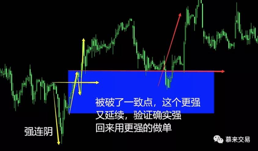 慕来“一致点”高胜率系统—2