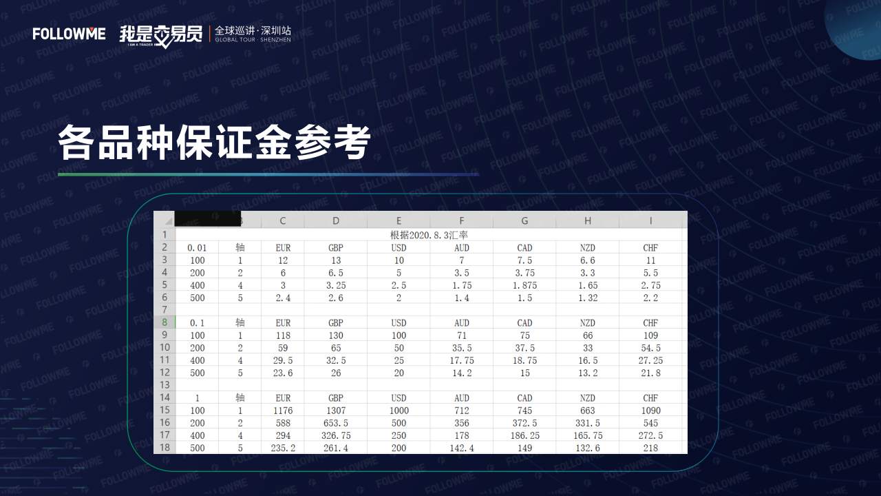 演讲内容公开!从这里弥补没有到现场的遗憾!