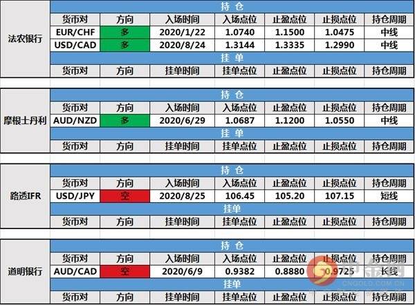 亚盘 持仓 水平 月率 止损 出局