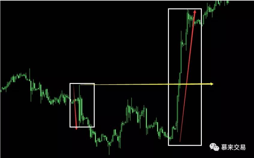慕来“一致点”高胜率系统—2