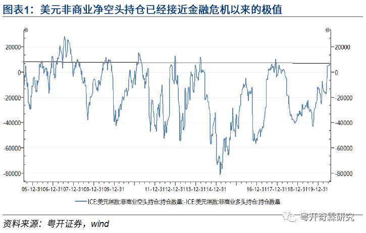 疫情 利率 预期 名义 黄金 收益率