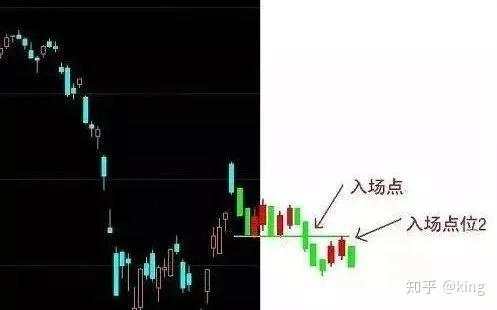 止盈 价格 均线 入场 横盘 节奏
