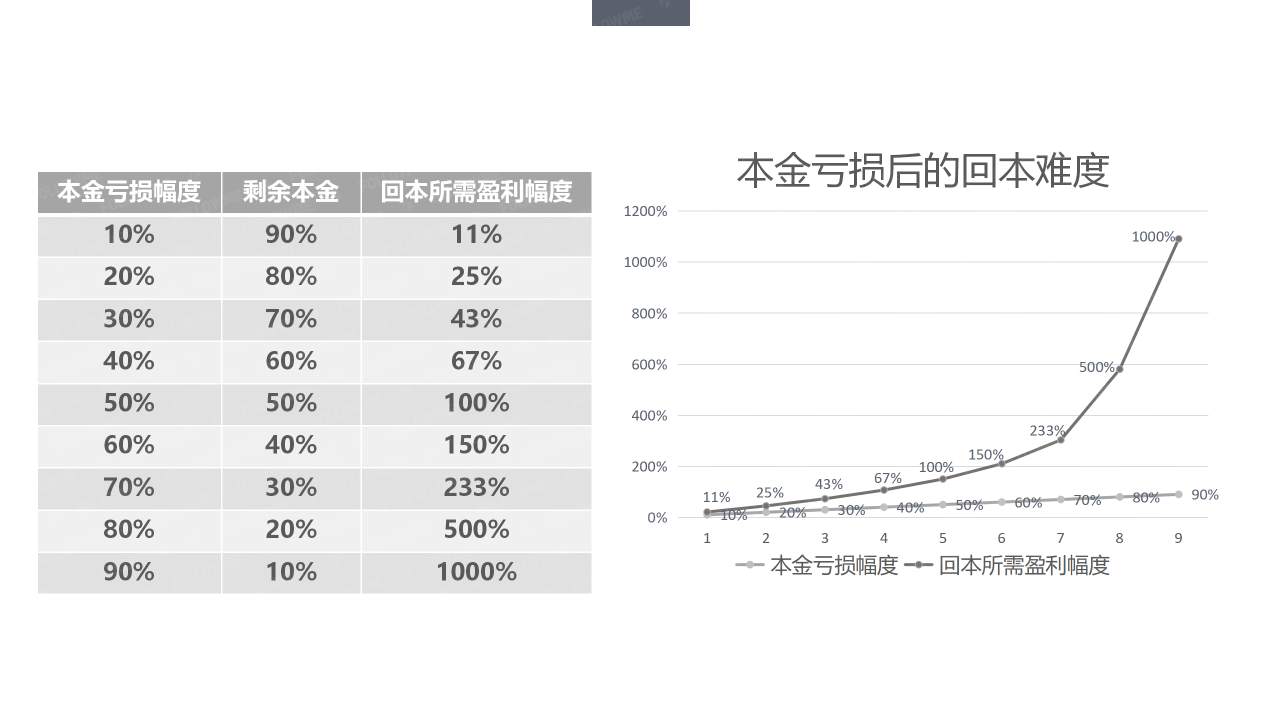 演讲内容公开!从这里弥补没有到现场的遗憾!