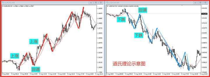 进场 回调 止损 示意图 到位 订单