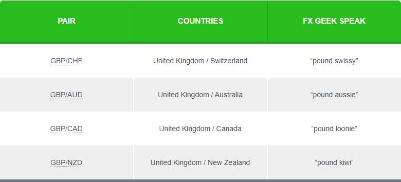 Buying And Selling Currency Pairs Part 1