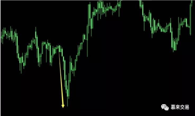 慕来“一致点”高胜率系统—2