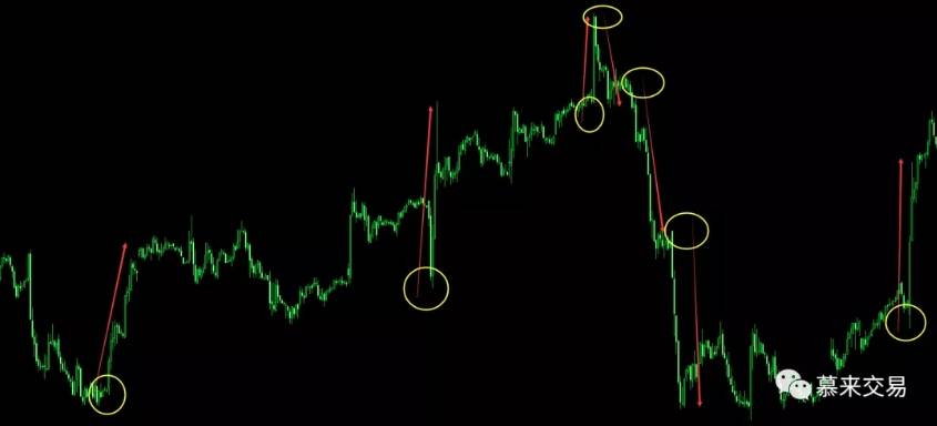慕来“一致点”高胜率系统—2