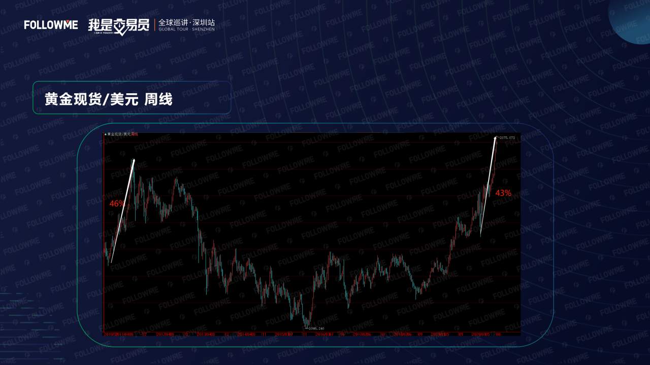 演讲内容公开!从这里弥补没有到现场的遗憾!