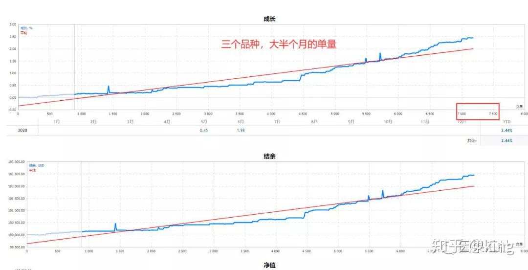 加仓 交易 巨量 单量 止盈 引擎