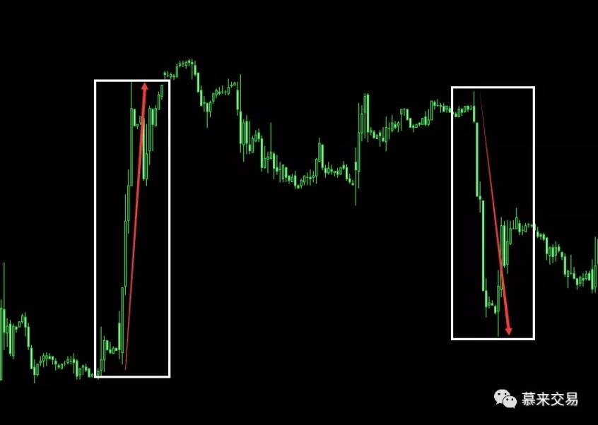 慕来“一致点”高胜率系统—2