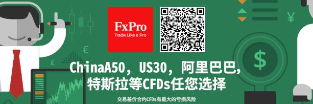三角形 图表 成交量 赞格 模式 高点