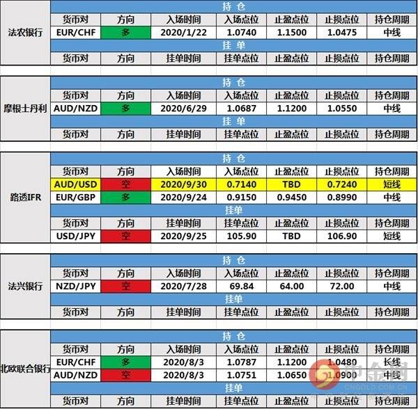点位 亚盘 持仓 止损 季率 美国