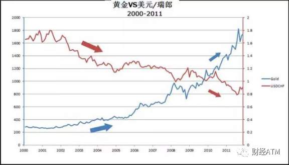 简聊市场的关联性
