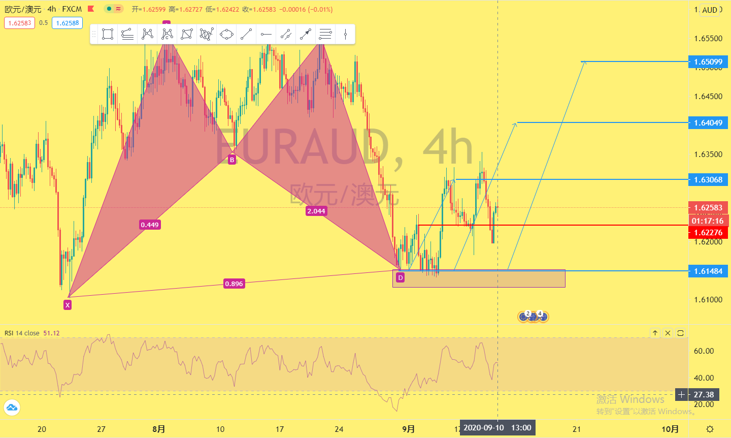 EURAUD9.10.jpg