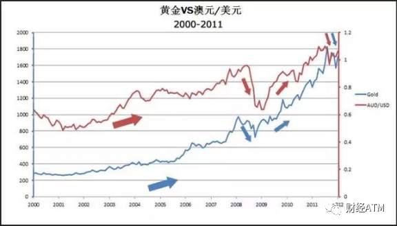 简聊市场的关联性